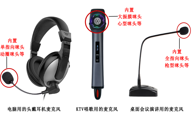 咪头是干什么用的，咪头是用在什么地方的？