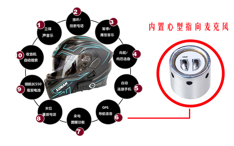 骑行头盔麦克风咪头应用案例
