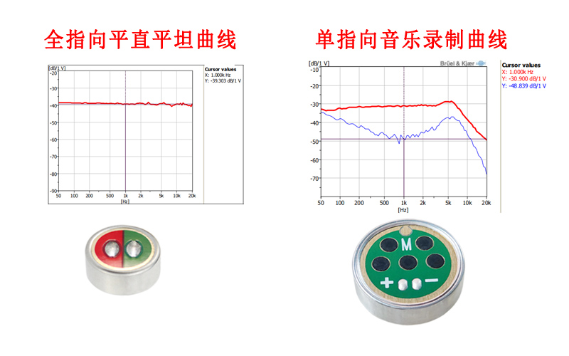 咪头的曲线怎么看？