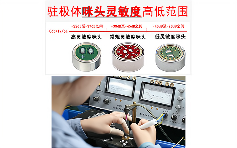 （灵敏度）驻极体咪头核心参数解析