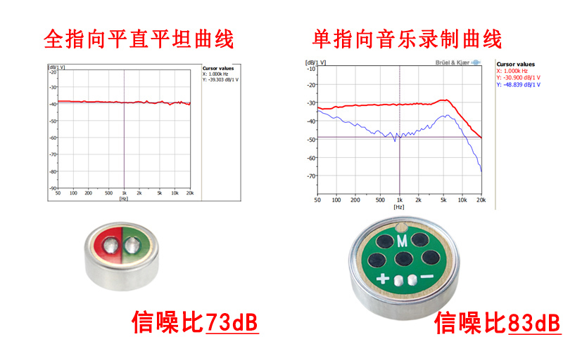 驻极体咪头核心参数解析：频率响应和信噪比