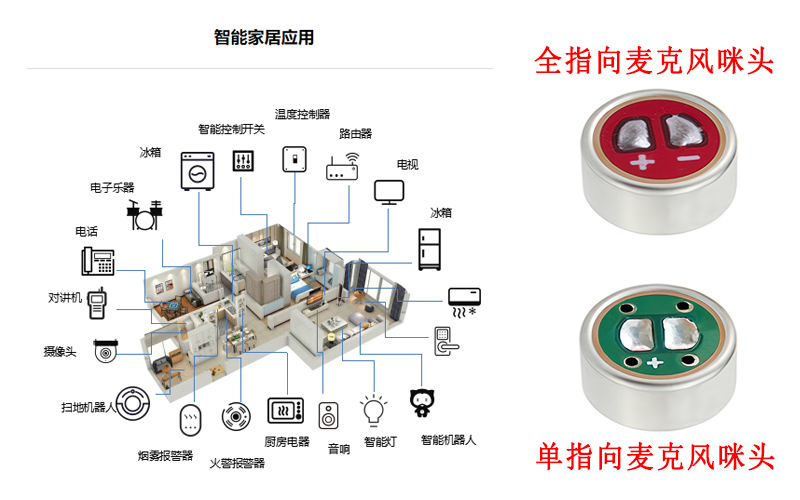 智能家居必备：驻极体咪头如何实现远场语音交互？