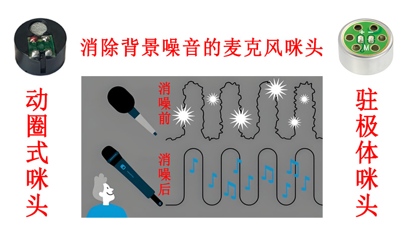 有可以消除背景噪音的麦克风咪头吗? 有可以消除背景噪音的麦克风咪头吗?